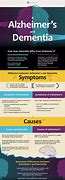 Image result for 7 Stages of Alzheimer's Dementia