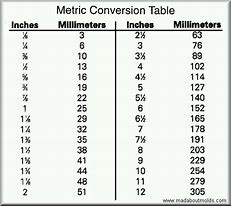 Image result for Height Conversion Chart for Kids