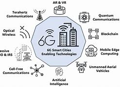 Image result for 6G Ai as a Service