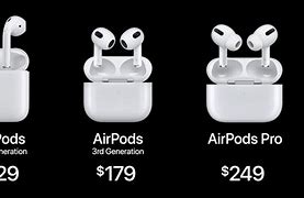 Image result for EarPods Box