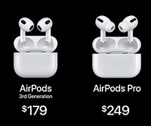 Image result for All AirPods