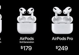 Image result for AirPods in Order