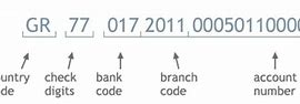 Image result for Iban Bank Code