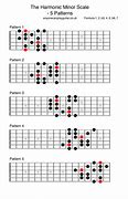 Image result for C Harmonic Minor Scale Guitar