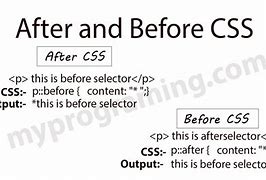 Image result for CSS After Content