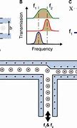 Image result for Demultiplexing wikipedia