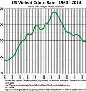 Image result for Picture for State Crime