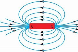 Image result for Magnetic Force Field