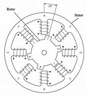 Image result for Stepper Motor Diagram