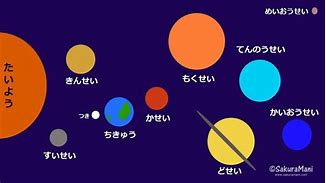 Image result for Japan Solar System Mobile