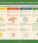 Image result for Trauma and Memory