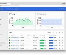 Image result for Kubernetes Interface