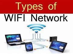 Image result for Wi-Fi Tupes