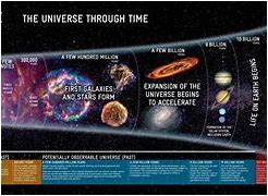Image result for Age of the Universe