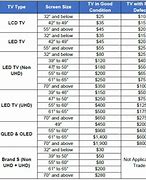 Image result for Samsung TV Age Chart