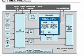 Image result for ARM Cortex-A9 MPCore