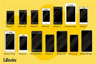 Image result for iPhone Specs Comparison