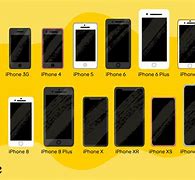 Image result for iPhone 13 Mini. Compare Size iPhone SE