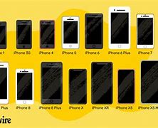 Image result for Types of iPhone From EE