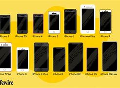 Image result for iPhone 11 Spec Comparison Chart