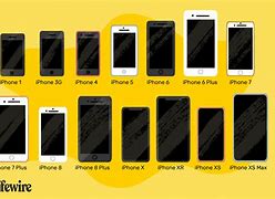 Image result for All iPhone Version Sales