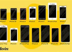Image result for iPhone Models Comparison Suppot Cycle Chart