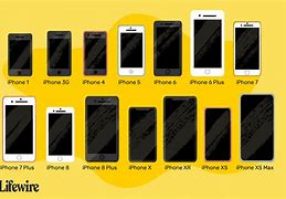 Image result for All of the iPhones in Order