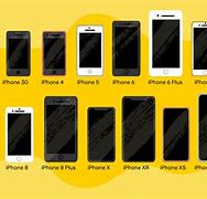 Image result for 2014 iPhone Model