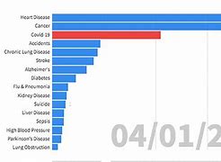 Image result for Covid LockDown Timeline