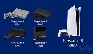 Image result for When Did PlayStation 4 Come Out