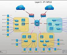Image result for Network Infrastructure Diagram Examples