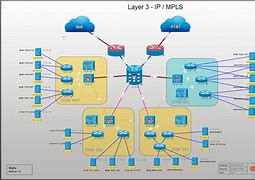 Image result for networking architecture diagrams