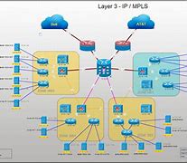 Image result for Internet Cloud Visio