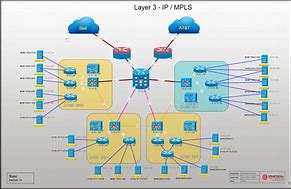 Image result for Internet Connection for Visio
