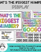 Image result for What Is the Biggest Number We Know