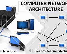 Image result for Computer Network Architecture