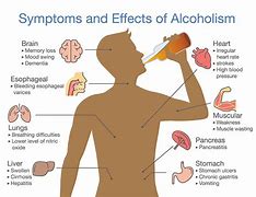 Image result for Consequences of Drinking Alcohol