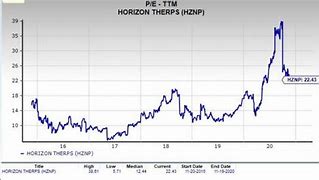 Image result for hznp stock