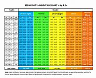 Image result for Height X Weight Chart