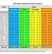 Image result for Capsule Size and Weight Chart