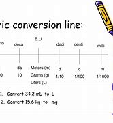 Image result for Metric Conversion Number Line