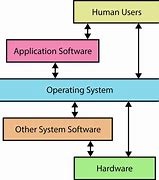 Image result for BrickOS Operating System