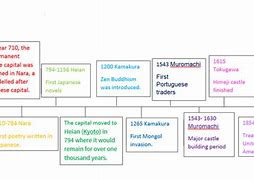 Image result for Japanese Civilization Timeline