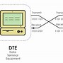 Image result for DB9 Serial Port Pinout