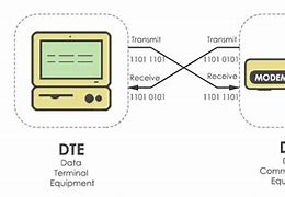 Image result for DTE Messaging Software