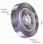 Image result for Harmonic Drive Construction