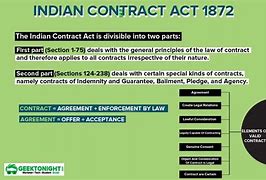 Image result for Types of Agreements in Indian Contract Act