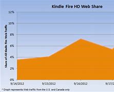 Image result for Volume On Kindle Fire