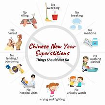Image result for Chinese New Year Rules