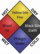 Image result for SCT Theory Chart